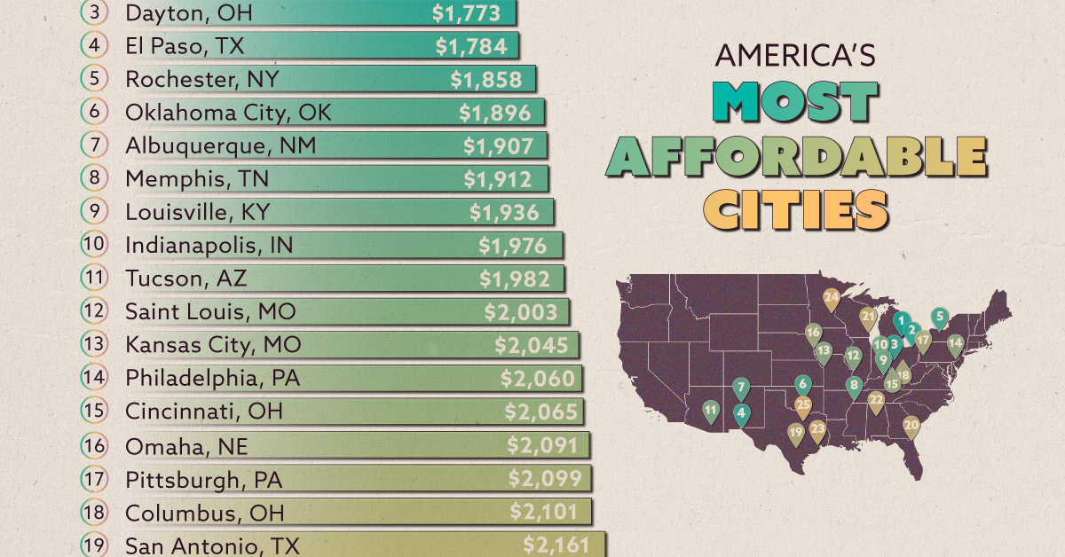 Top U.S. Cities for Budget-Friendly Stays